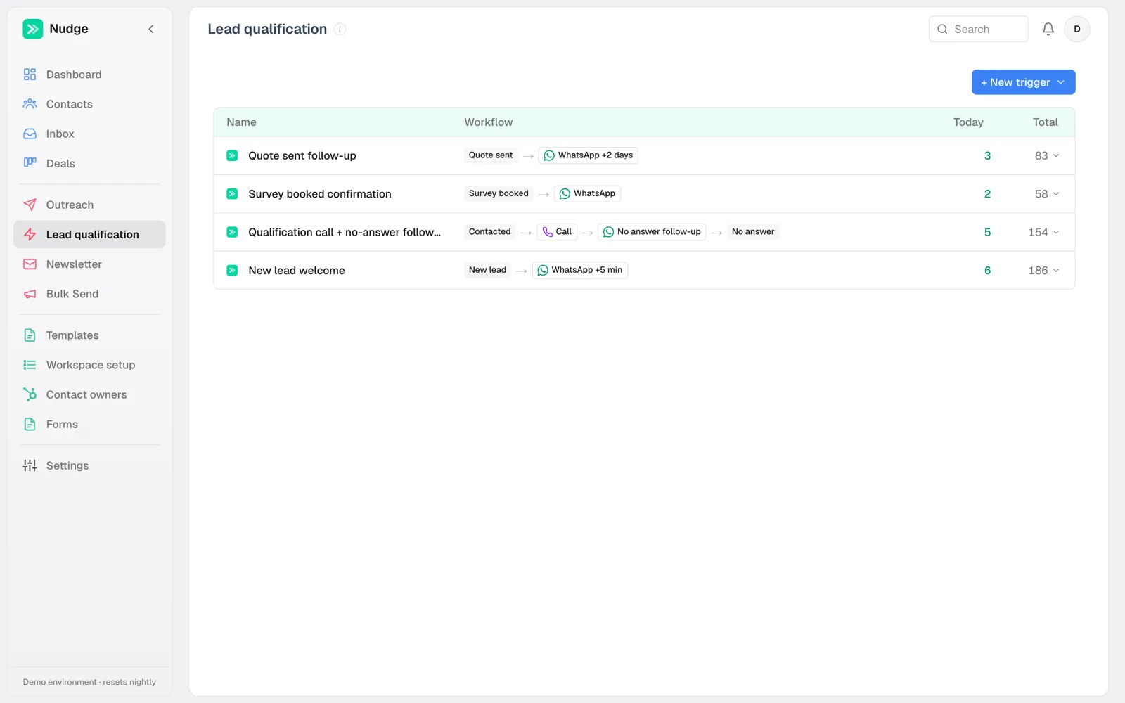 Nudge trigger list showing call and WhatsApp follow-up chains